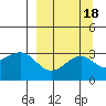 Sand Bay tide chart for Wednesday, September 18, 2024