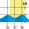 Sand Bay tide chart for Thursday, September 19, 2024