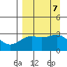 Sand Bay tide chart for Saturday, September 7, 2024