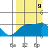 Sand Bay tide chart for Monday, September 9, 2024
