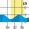 Sand Bay tide chart for Tuesday, October 15, 2024