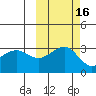 Sand Bay tide chart for Wednesday, October 16, 2024