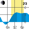 Sand Bay tide chart for Wednesday, October 23, 2024