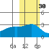 Sand Bay tide chart for Wednesday, October 30, 2024