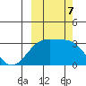 Sand Bay tide chart for Monday, October 7, 2024