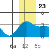 Sand Bay tide chart for Saturday, November 23, 2024