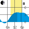 Sand Bay tide chart for Friday, November 8, 2024