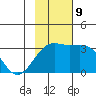 Sand Bay tide chart for Saturday, November 9, 2024