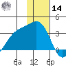Sand Bay tide chart for Saturday, December 14, 2024