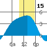 Sand Bay tide chart for Sunday, December 15, 2024