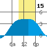Sand Bay tide chart for Wednesday, January 15, 2025