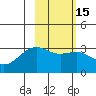 Sand Bay tide chart for Saturday, February 15, 2025