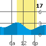 Sand Bay tide chart for Monday, February 17, 2025