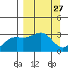 Sand Bay tide chart for Thursday, March 27, 2025