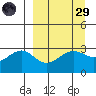 Sand Bay tide chart for Saturday, March 29, 2025