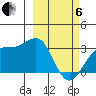 Sand Bay tide chart for Thursday, March 6, 2025