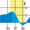 Sand Bay tide chart for Friday, March 7, 2025