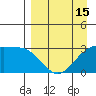 Sand Bay tide chart for Tuesday, April 15, 2025