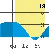 Sand Bay tide chart for Saturday, April 19, 2025