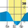 Sand Bay tide chart for Wednesday, April 30, 2025