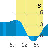 Sand Bay tide chart for Thursday, April 3, 2025