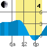 Sand Bay tide chart for Friday, April 4, 2025