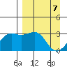 Sand Bay tide chart for Monday, April 7, 2025