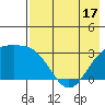 Sand Bay tide chart for Saturday, May 17, 2025