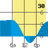 Sand Bay tide chart for Friday, May 30, 2025