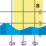Sand Bay tide chart for Thursday, May 8, 2025