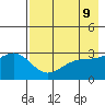 Sand Bay tide chart for Friday, May 9, 2025