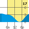 Sand Bay tide chart for Tuesday, June 17, 2025