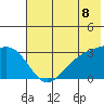 Sand Bay tide chart for Sunday, June 8, 2025