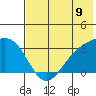 Sand Bay tide chart for Wednesday, July 9, 2025