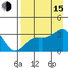 Sand Bay tide chart for Friday, August 15, 2025