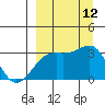 Sand Bay tide chart for Friday, September 12, 2025