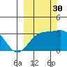 Sand Bay tide chart for Tuesday, September 30, 2025