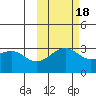 Sand Bay tide chart for Saturday, October 18, 2025