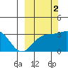 Sand Bay tide chart for Thursday, October 2, 2025