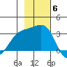 Sand Bay tide chart for Thursday, November 6, 2025