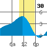Sand Bay tide chart for Tuesday, December 30, 2025
