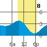 Sand Bay tide chart for Sunday, February 8, 2026