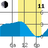 Sand Bay tide chart for Wednesday, March 11, 2026