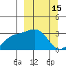 Sand Bay tide chart for Sunday, March 15, 2026