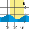 Sand Bay tide chart for Friday, March 6, 2026