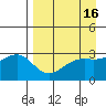 Sand Bay tide chart for Thursday, April 16, 2026