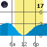 Sand Bay tide chart for Friday, April 17, 2026