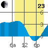 Sand Bay tide chart for Thursday, April 23, 2026