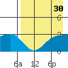 Sand Bay tide chart for Thursday, April 30, 2026
