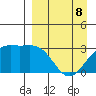 Sand Bay tide chart for Wednesday, April 8, 2026